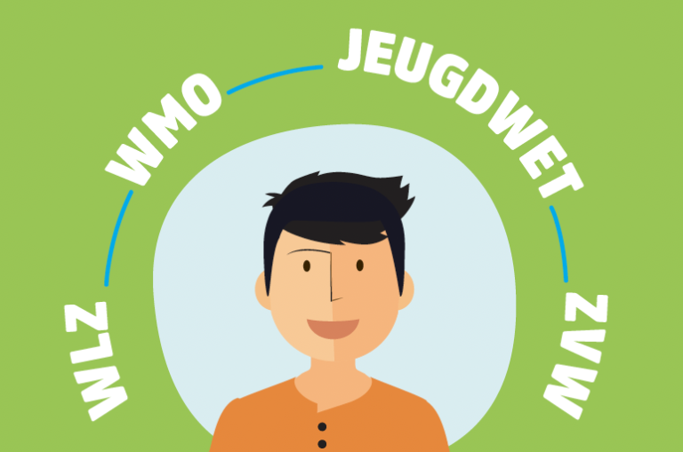 De wetten zorg en ondersteuning uitgelegd